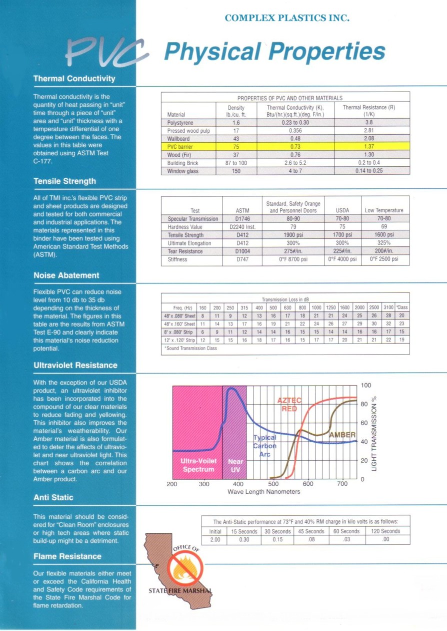 PVC VINYL SUPPLIER OF INDUSTRIAL PLASTIC FILMS
